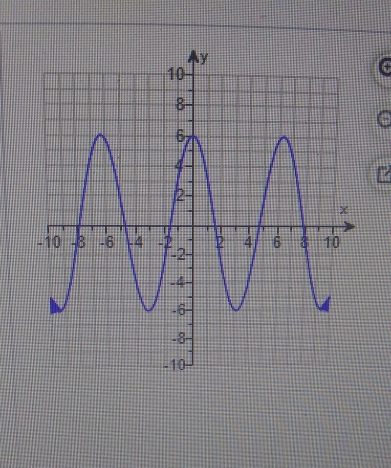 Using the vertical line test whether each relation is also a function is this graph-example-1