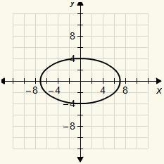 Which is the graph of x2 − y2 = 16?-example-1