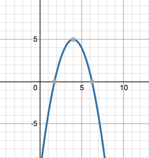 Find the domain of the graph.x ≥ 4x ≤ 4y ≤ 4All real numbers-example-1