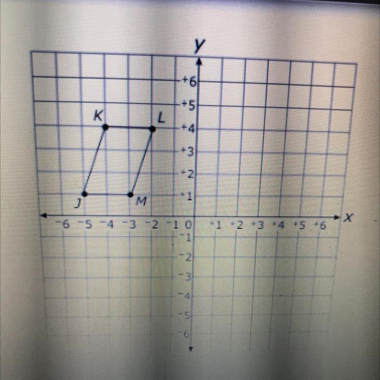 The graph shows parallelogram JKLM. When JKLM is reflected across the y-axis, what-example-1