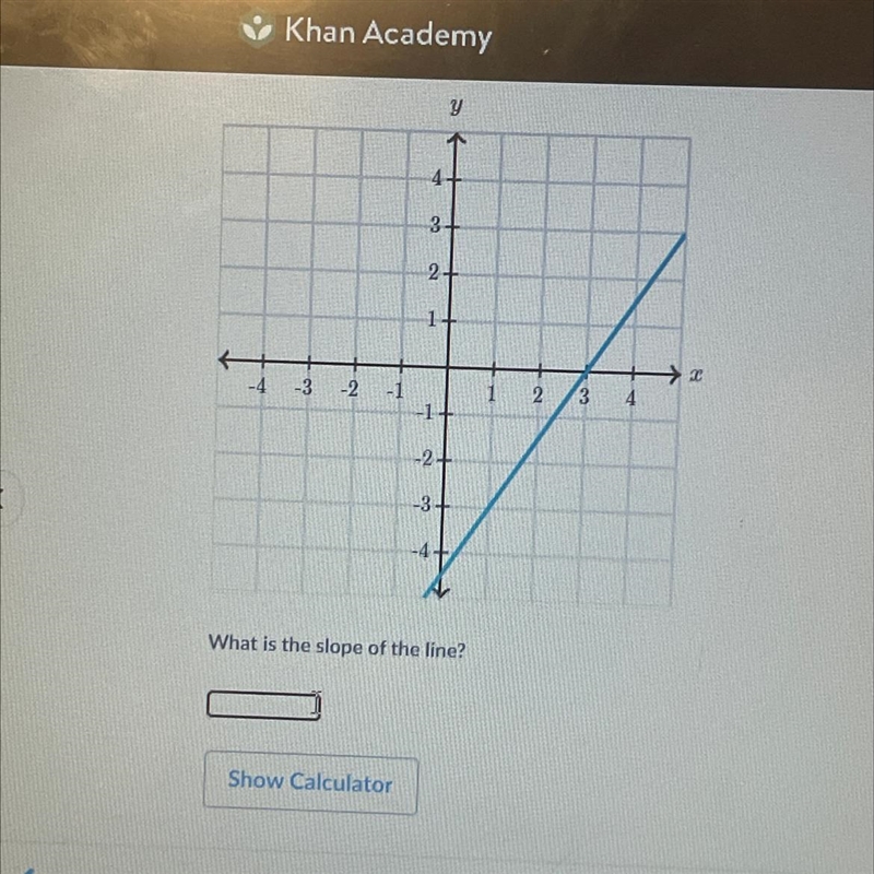 What’s the slope of the line-example-1