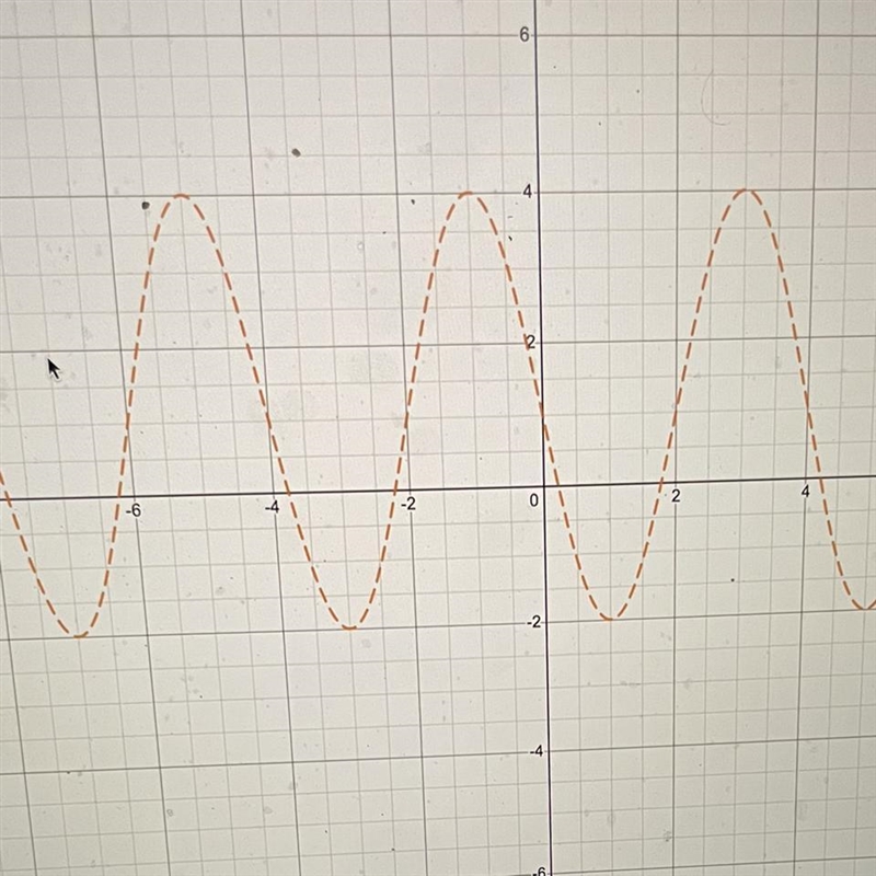 MAX POINTS help me The amplitude of this graph is 3 the maximum is 4 the minimum is-example-1