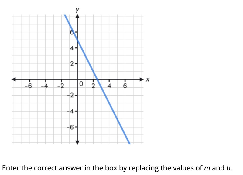 Use your understanding of transformations and key features to write the slope-intercept-example-1