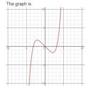 The graph is. A.even B. symmetric about the y-axis C. neither even nor odd D. odd-example-1