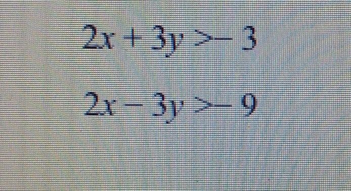 Change it to the y-intercept form, sketch the graph and chosse the correct solution-example-1