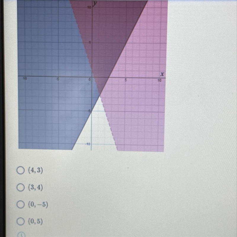 Using the graph below, determine which point is not a viable solution to the system-example-1