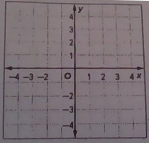 Solve the system of equations by graphing. 1. y = x - 1 y = 2x - 2 2. y = 4x y = x-example-1