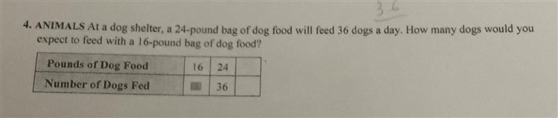 At a dogs shelter a 24 pound bag of dog food will feed 36 dogs a day how many dogs-example-1