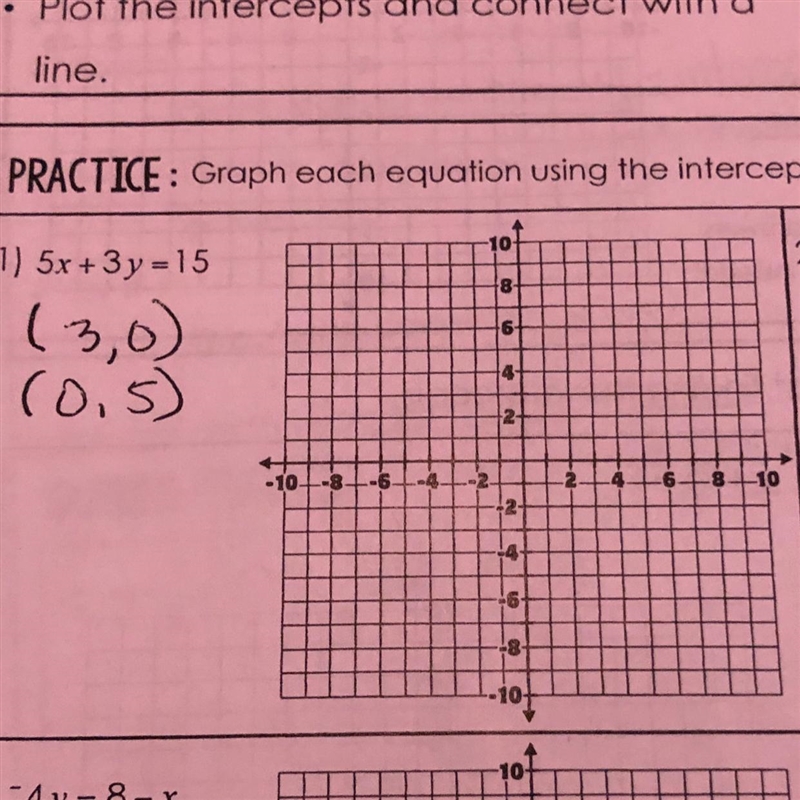 Graph each equation using the intercepts. Rewrite in slope intercept form if necessary-example-1