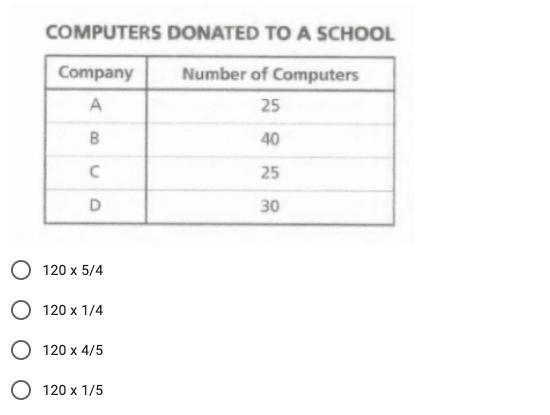 The table shows the number of computers donated to a school by each of the 4 companies-example-1