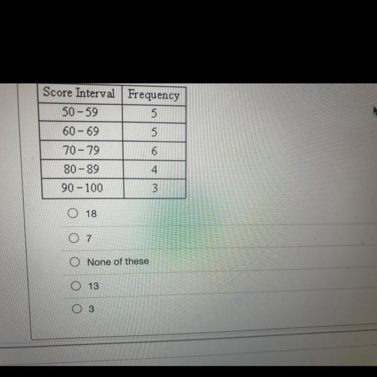 Using the frequency table below, determine how many students received a score of 60 or-example-1