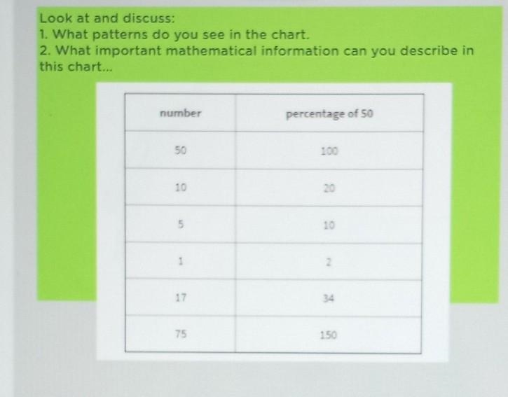 Can I please have a brief explanation of this? the question and chart is in the image-example-1