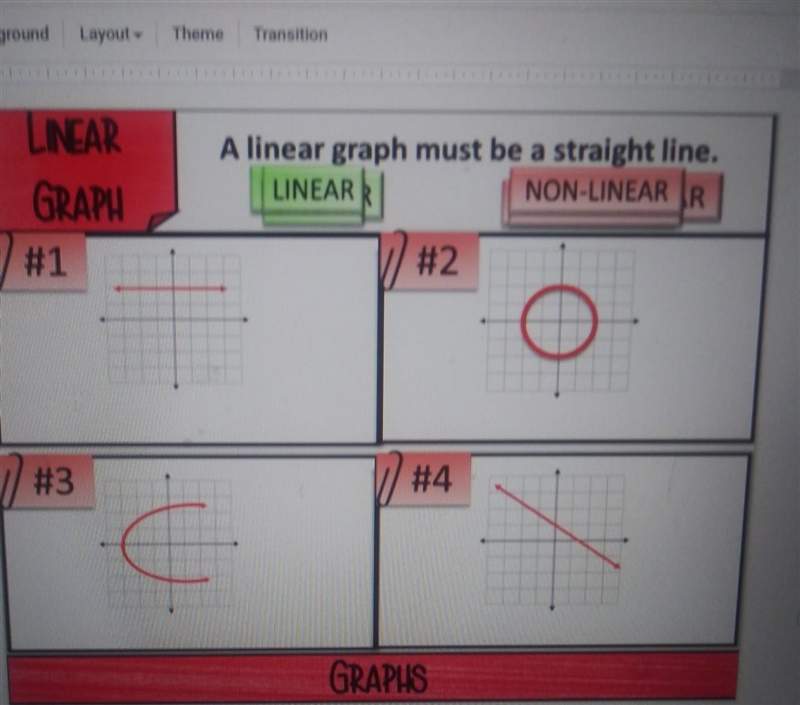 LINEAR GRAPH A linear graph must be a straight line. UNEAR NON-LINEAR R o #4 #3 С-example-1