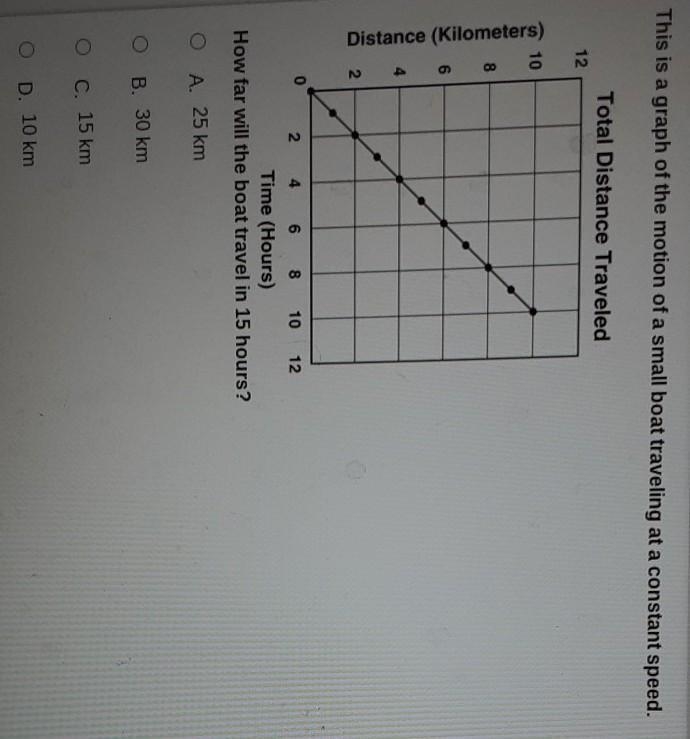 This is a graph of the motion of a small boat traveling at a constant speed. Total-example-1