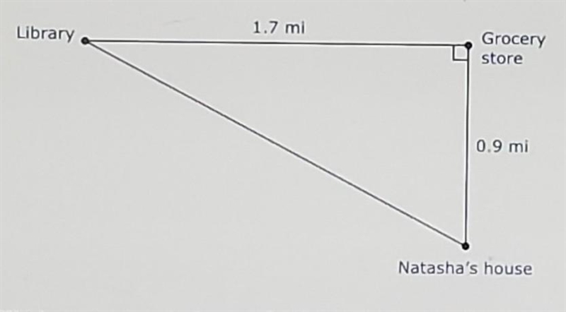 Which measurement is closest to the shortest distance in miles from Natasha's house-example-1