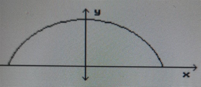 railroad tunnel is shaped like a parabola:the height of the tunnel at the center is-example-1