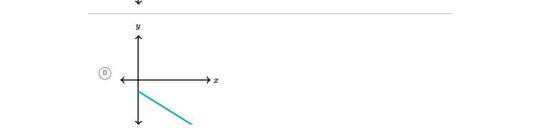 Which of the following could be the graph of the relationship?-example-3