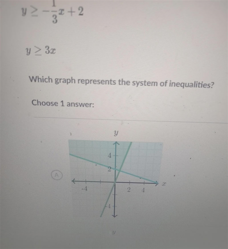 which graph represents the systems of inequalities? there are 4 graphs for this question-example-1