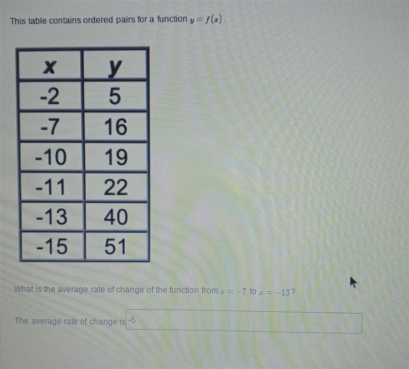 this table contains ordered pairs for a function y =f(x).X Y-2 5-7 16-10 19-11 22-13 40-15 51what-example-1