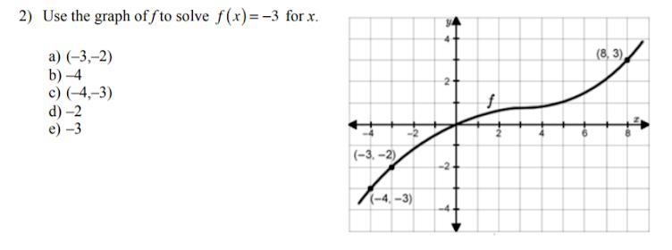 Use the graph of f to solve for f(x)= -3 for x-example-1