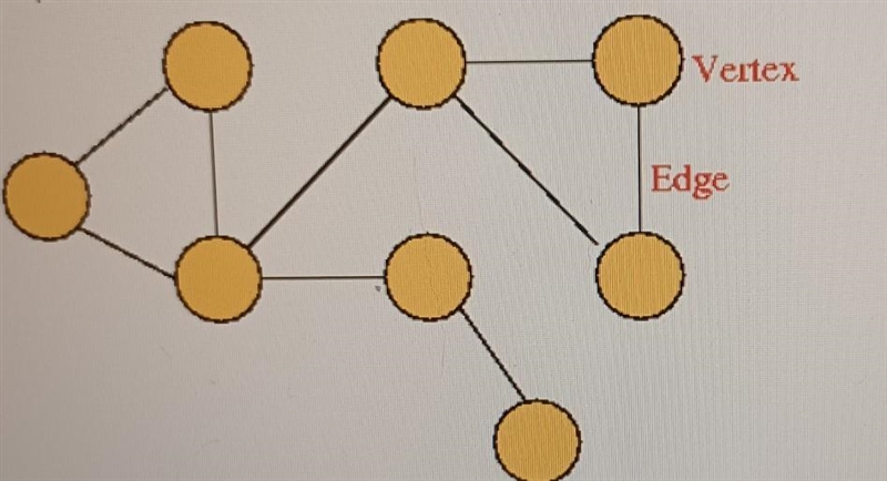 Does the graph above have an Hamiltonian circuit, Hamiltonian path, or neither? Paths-example-1