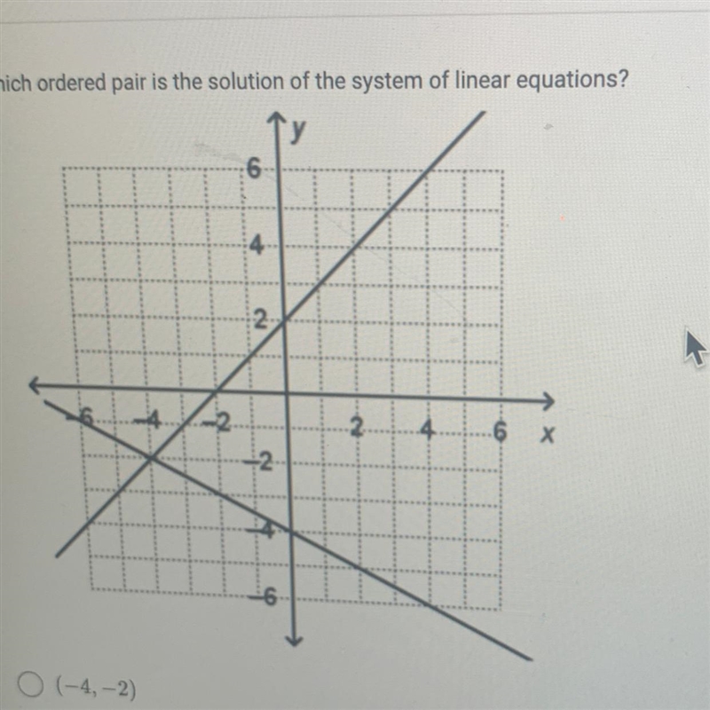 Which ordered pair is the solution of the system of linear equations? 1(-4,-2) 2(-4,2) 3(-2,-4) 4(2,4)-example-1