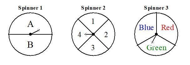 What is the probability that the first spinner will land on B, the second spinner-example-1