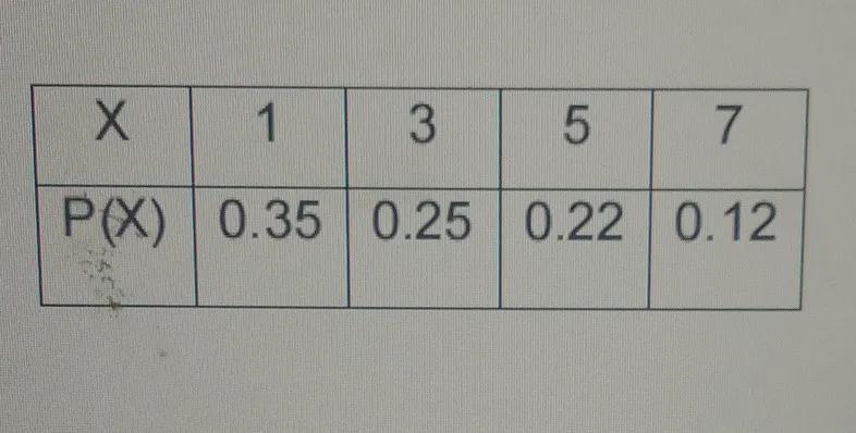 Determine whether the distribution represents a discrete probability distribution-example-1