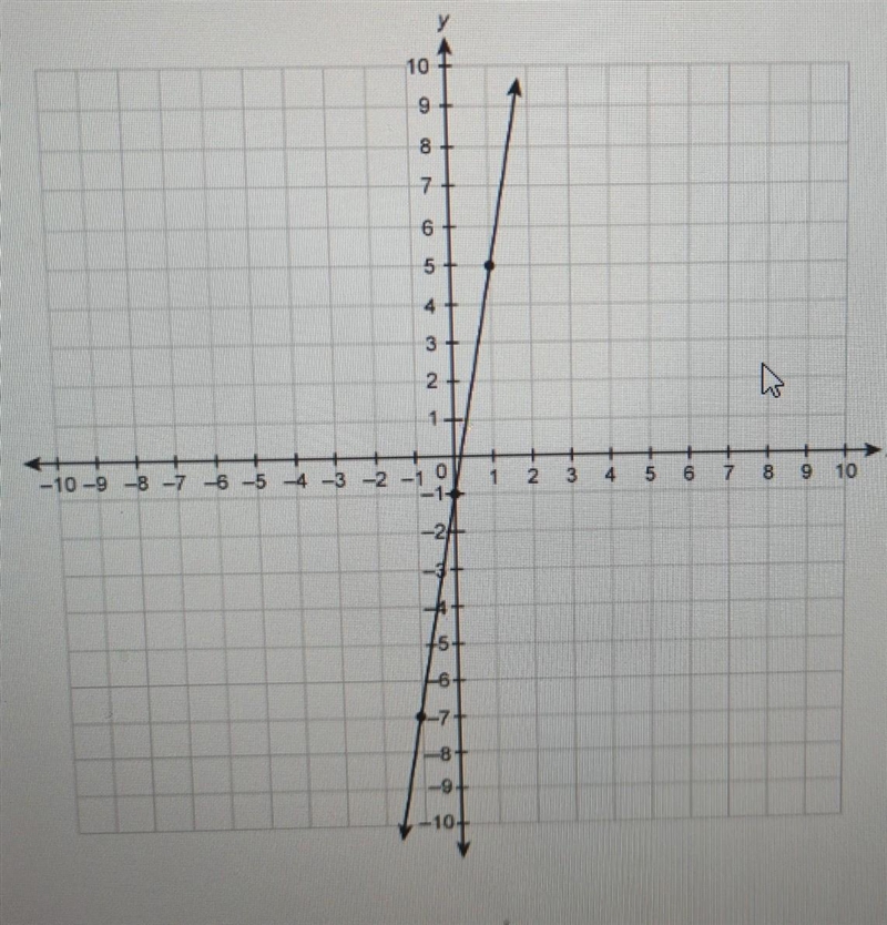 What is the slope of the line on the graph? please help if you know thank you ​-example-1