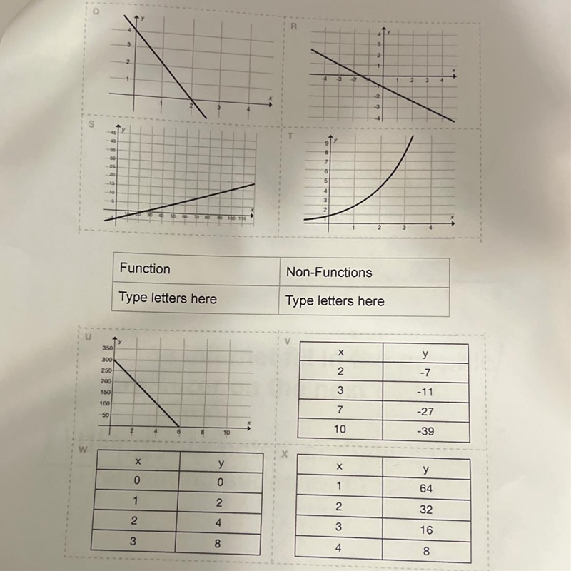 Which are functions and which are non-functions? tyia!!-example-1