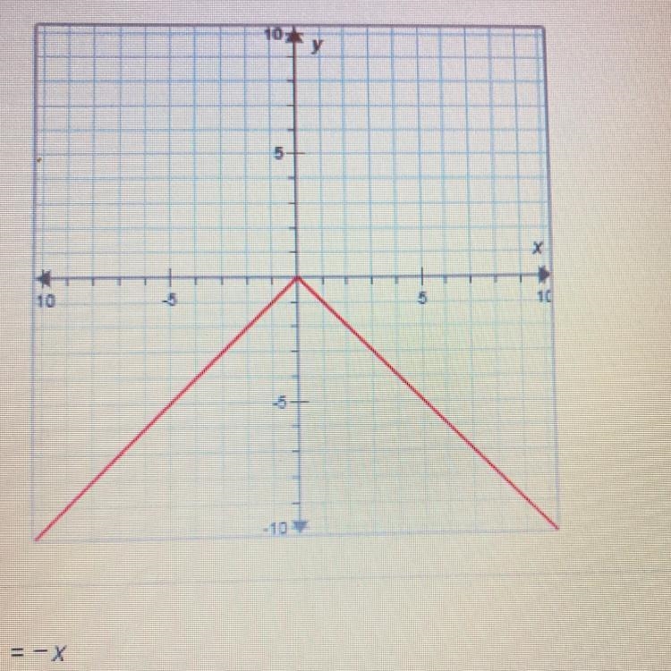 What is g(x)?A. g(x) = -xB. g(x) = -x²C. g(x) = -2^xD. g(x) = -lxl-example-1