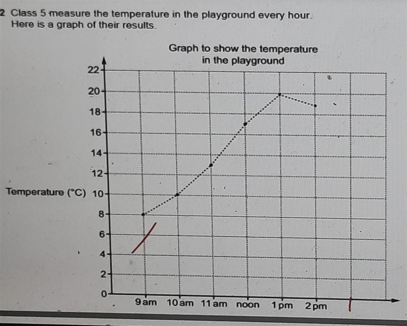 The tempature at 3PM was 16⁰C Plot all this information on the graph. B.The tempature-example-1