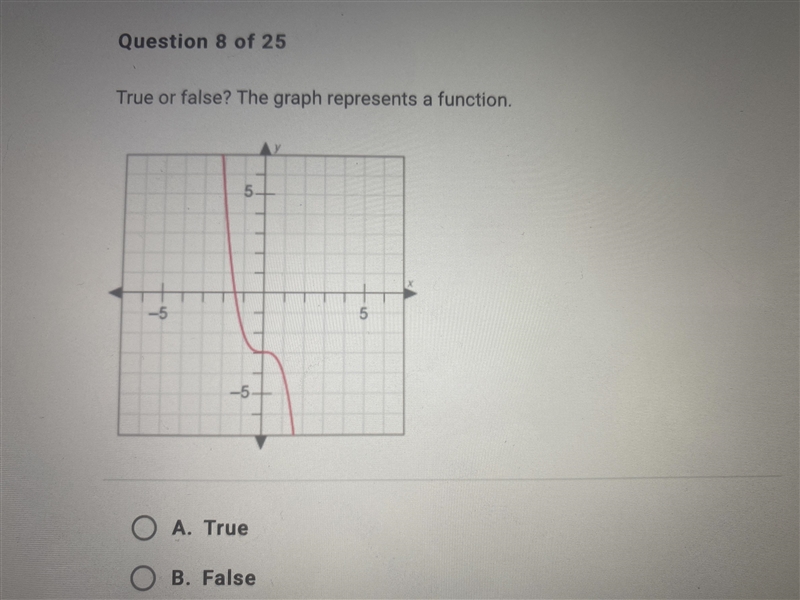 Please help. Functions and Relations. Is the graph a function?-example-1