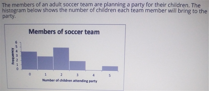 The members of an adult soccer team are planning a party for their children. The histogram-example-1