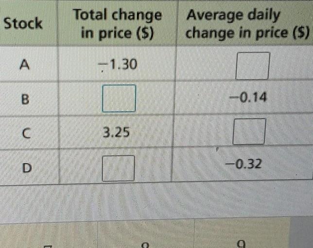 complete the table to show the total change in the average mean daily change in the-example-1