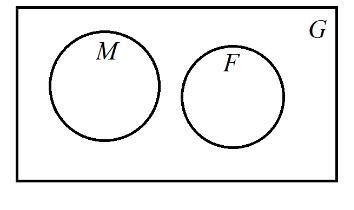 Given the venn diagram below, what is the correct notation? A. ⊘B. none of theseC-example-1