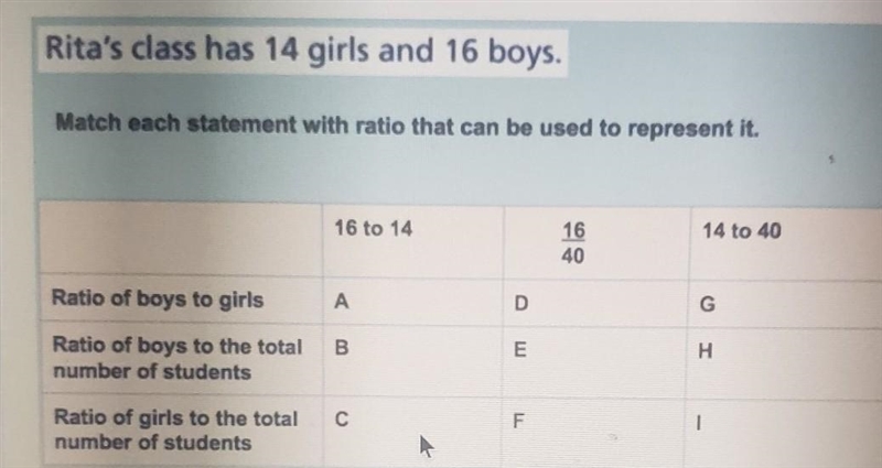 Rita's class has 14 girls and 16 boys. Match each statement with ratio that can be-example-1