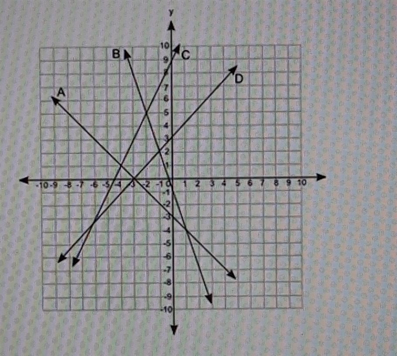 Which set of equations has (-4, 1) as a solution?A and BB and DA and CB and C-example-1