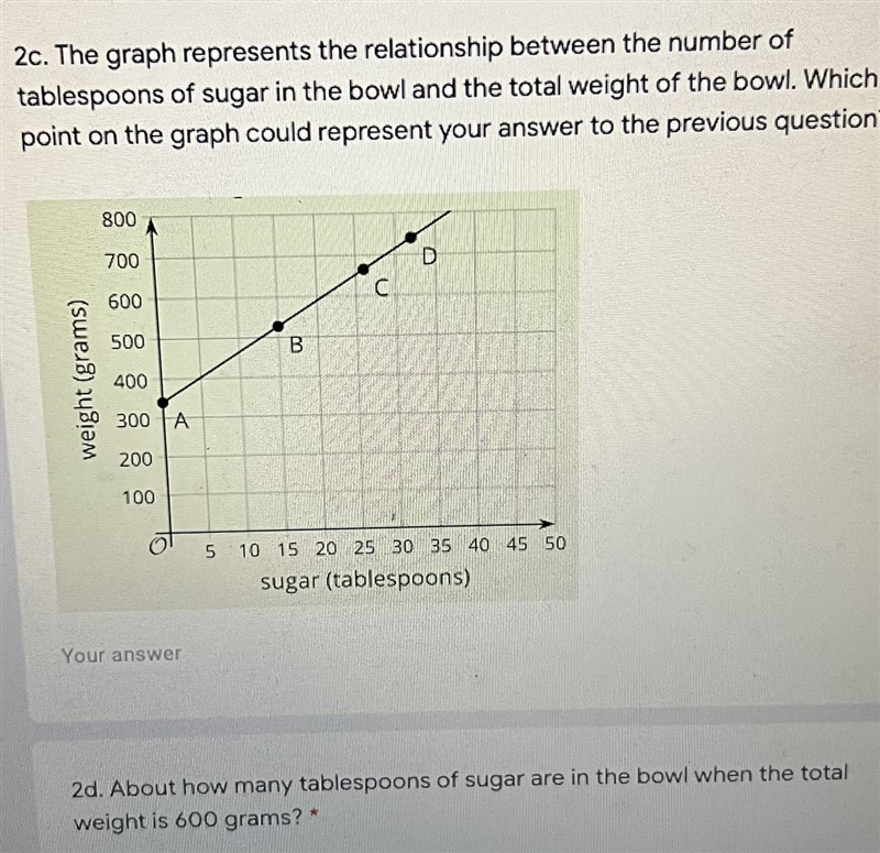 2c. The graph represents the relationship between the number oftablespoons of sugar-example-1