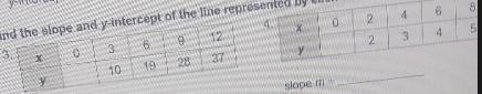 b=3 y-intercept br Find the slope and y-intercept of the line represented by each-example-1