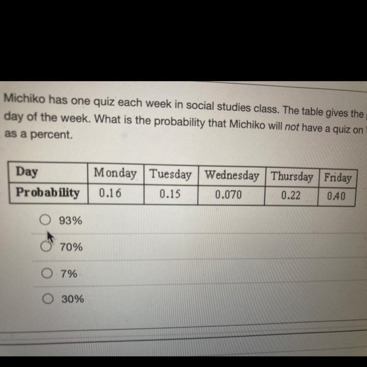 Michiko has one quiz each week in social studies class. The table gives the probability-example-1