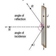 PHYSICS As a ray of light meets a mirror, the light is reflected. The angle at which-example-1