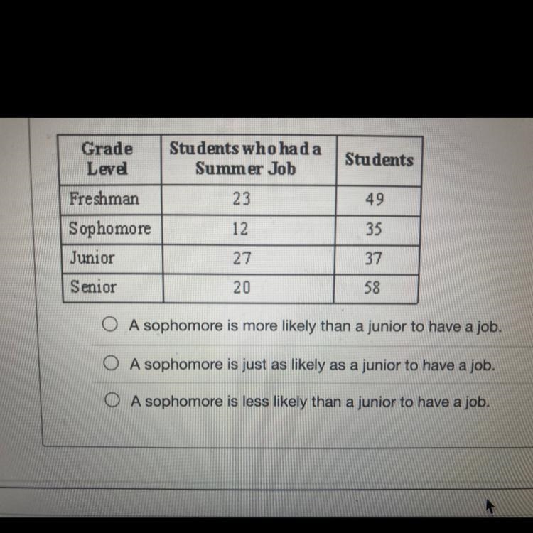 Victor took a survey of high school students to see how many had part-time jobs last-example-1