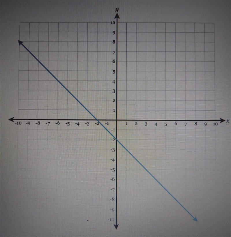 Draw a line representing the "rise" and a line representing the "run-example-1