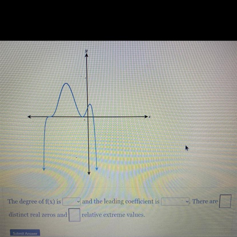 The polynomial function f(x) is graphed below. Fill in the form below regarding the-example-1