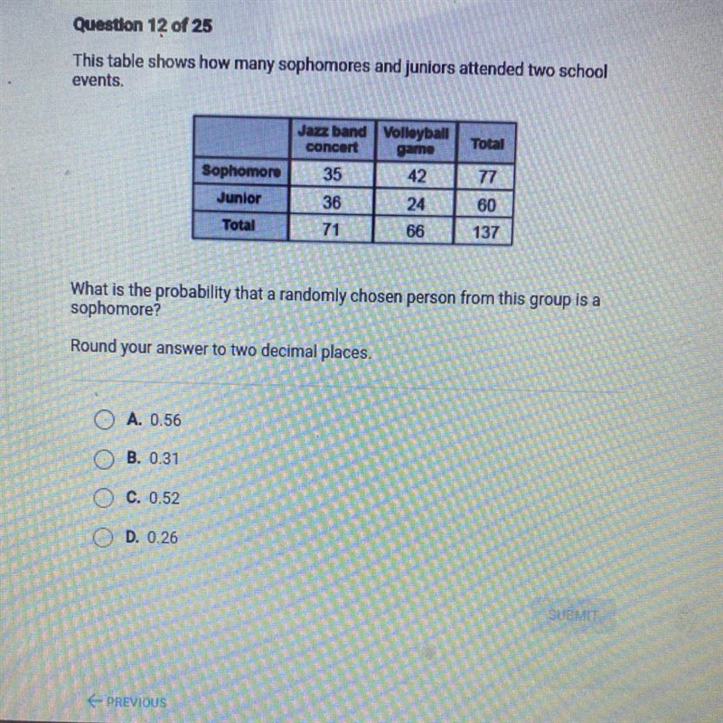 This table shows how many sophomores and juniors attended two schoolevents.TotalJazz-example-1