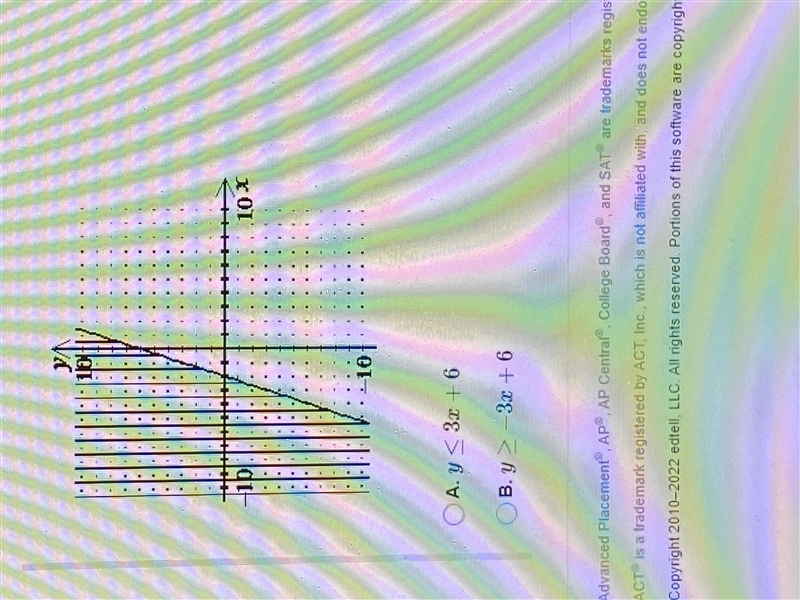 Which inequality is represented by the given graph? C) y ≤ -3x+6 D) y ≥ 3x+6-example-1