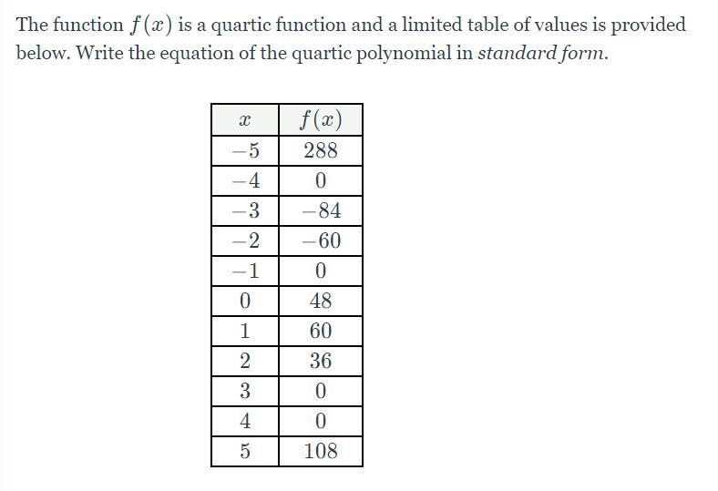 The function f(x) is a quartic function and a limited table of values is provided-example-1