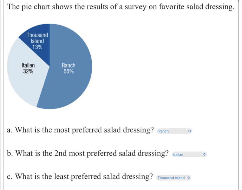 d. What percentage of people preferred ranch? e. What percentage of people preferred-example-1