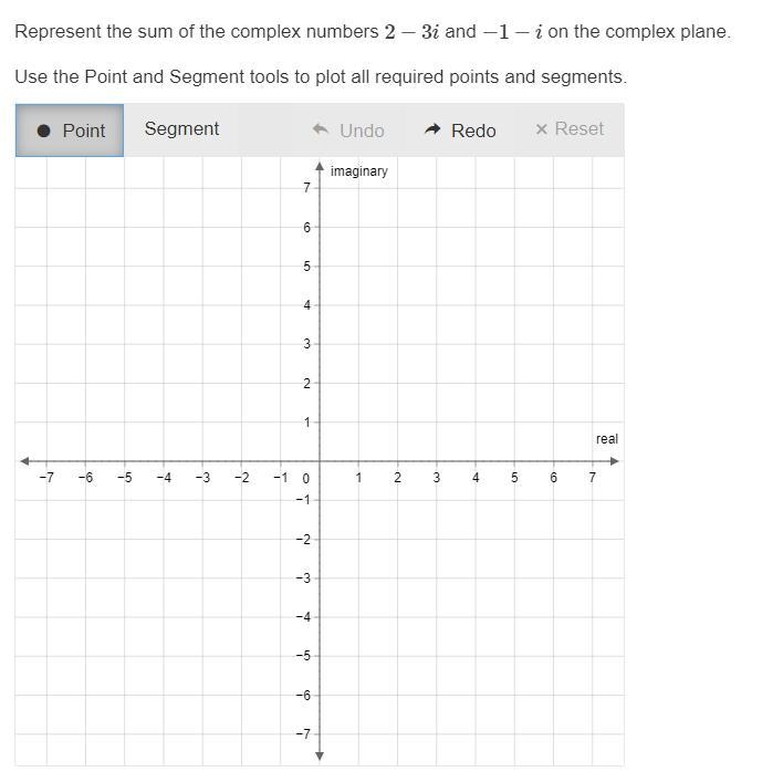 Represent the sum of the complex numbers 2−3i and −1−i on the complex plane. Use the-example-1